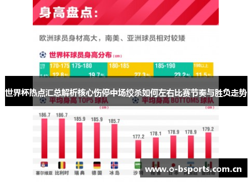世界杯热点汇总解析核心伤停中场绞杀如何左右比赛节奏与胜负走势