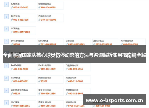 全面掌握国家队核心球员伤停动态的方法与渠道解析实用指南篇全解